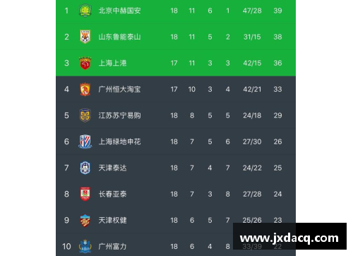 宝威体育官网恒大主场大胜恒丰，升至中超积分榜前三，球队状态回暖 - 副本
